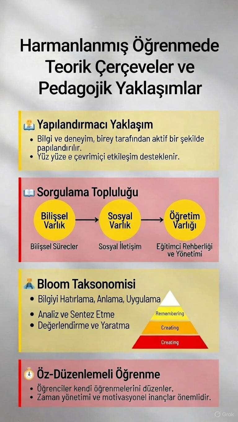 Harmanlanmış Öğrenme Modelleri ve Bileşenleri Şeması - Açık Mektep