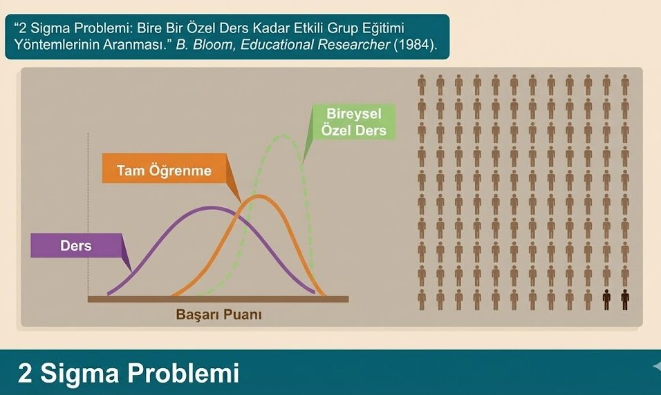 Daphne Koller Çevrimiçi Eğitim Metodolojisi