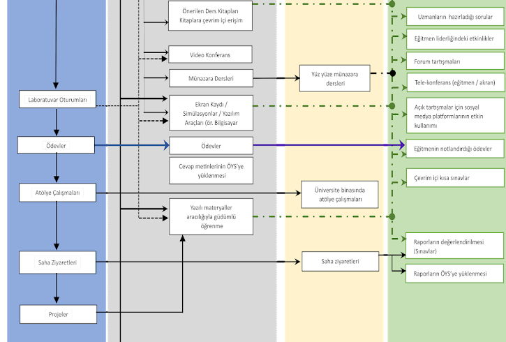 Harmanlanmış Öğrenme